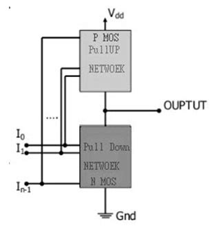 long form of cmos|What is a CMOS : Working Principle & Its Applications .